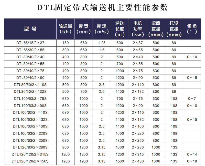 技术参数表.png